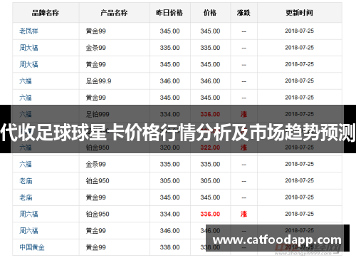 代收足球球星卡价格行情分析及市场趋势预测
